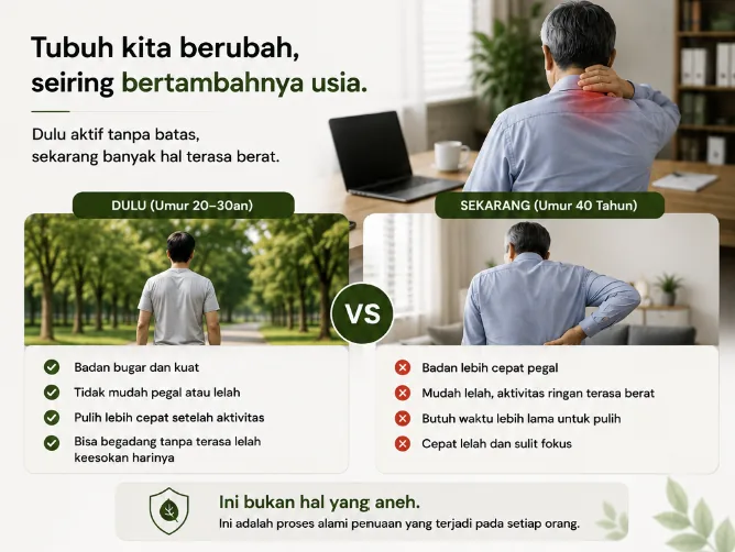 Tubuh berubah seiring usia — dulu bugar, sekarang cepat pegal & lelah